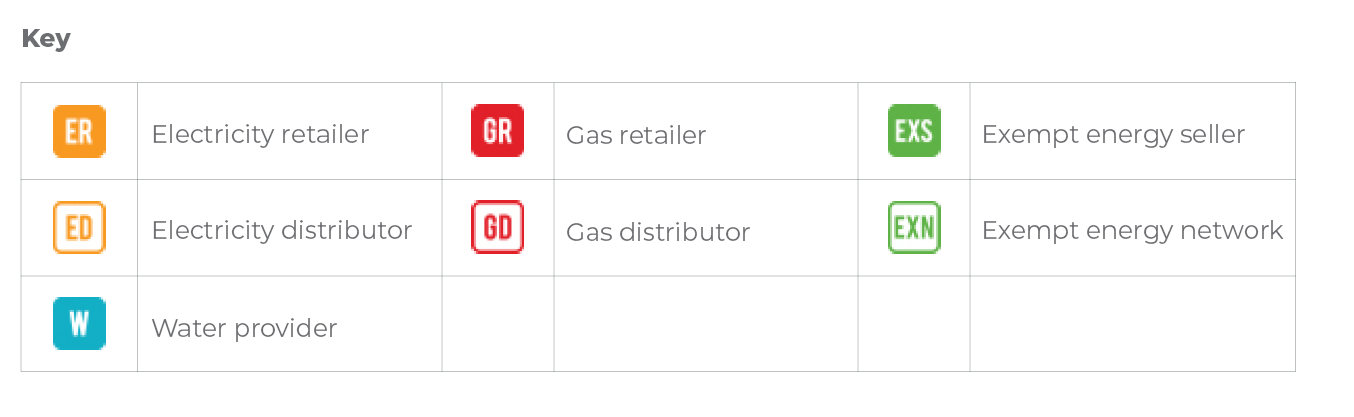 type of energy or water supplier