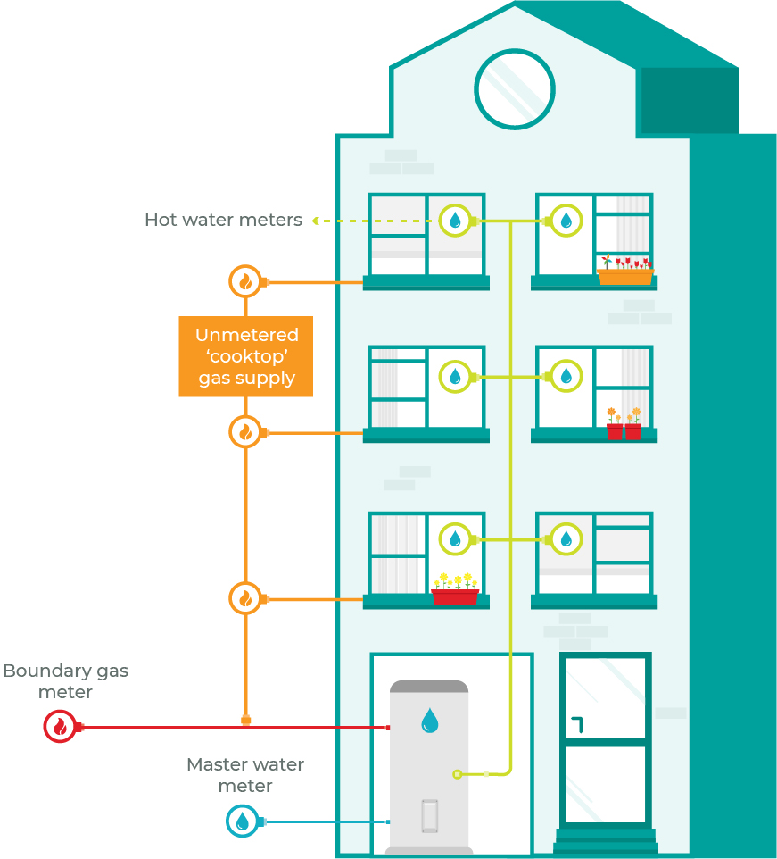 Diagram showing hot water embedded network system