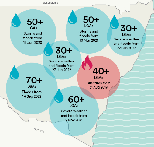 NSW map showing bushfire and flood disaster zones